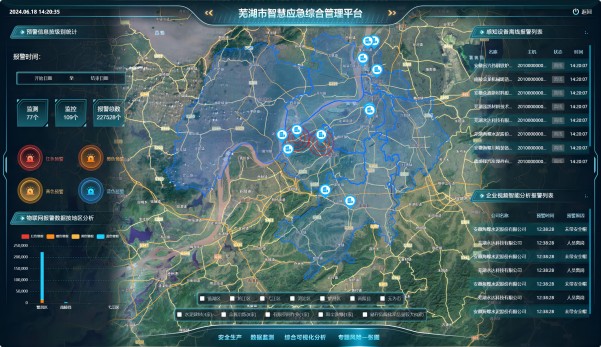 應急安全：應急管理大數據治理 